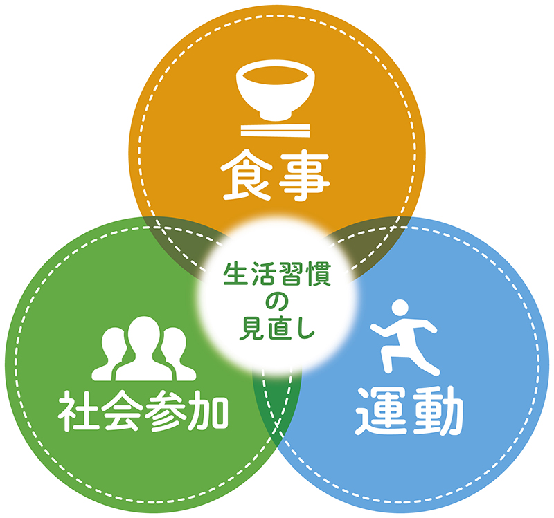 生活習慣の見直し