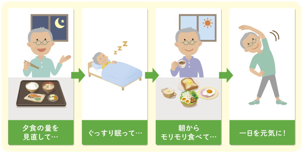 生活習慣を振り返って