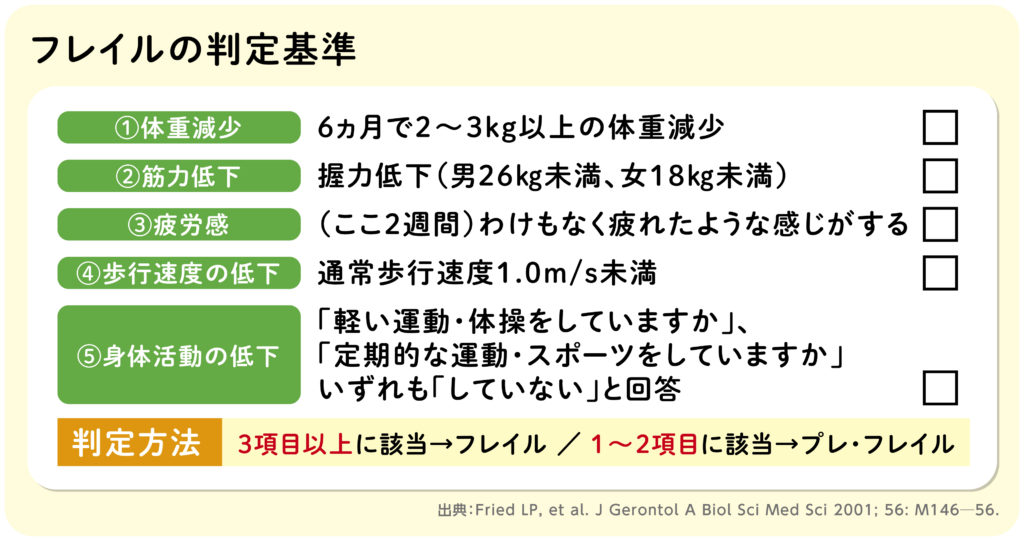 フレイルの判定基準