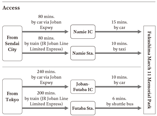 How to access (details will be read aloud below)