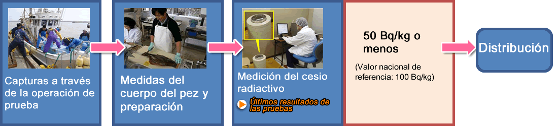 In case of sea products