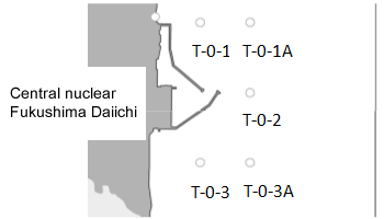 Image : Marine monitoring 1