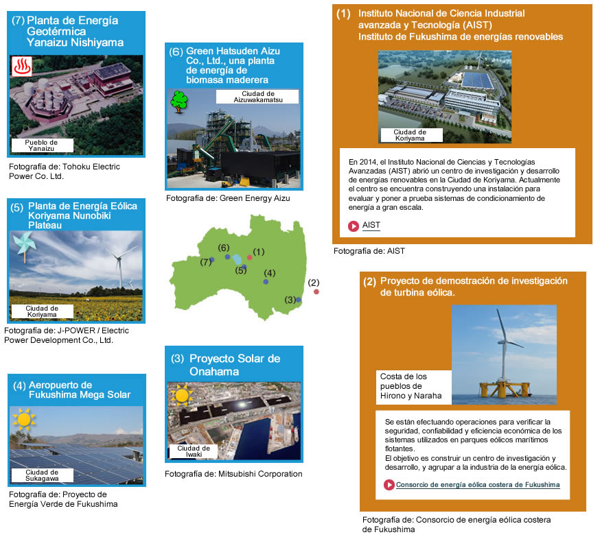 Image : Promotion of renewable energy