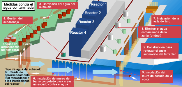 Image: Main measures