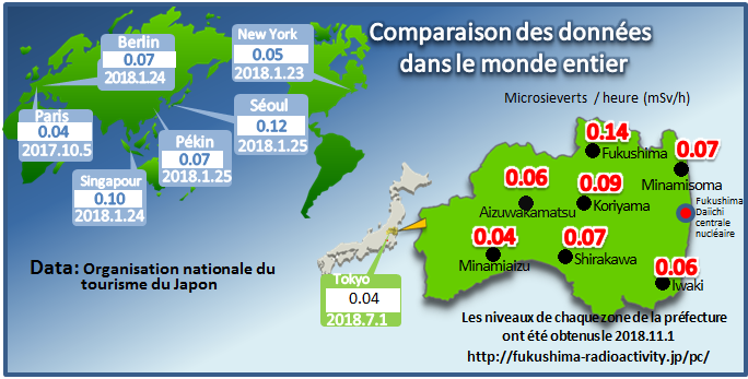 Image:Comparison with global data