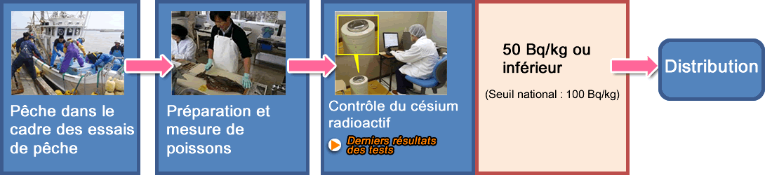 In case of sea products