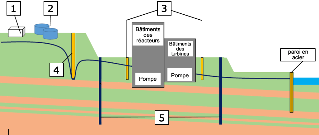 Image: Measures against contaminated water