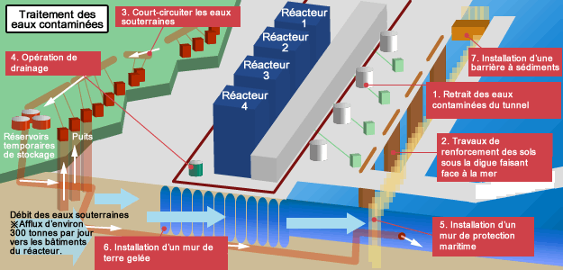 Image: Main measures