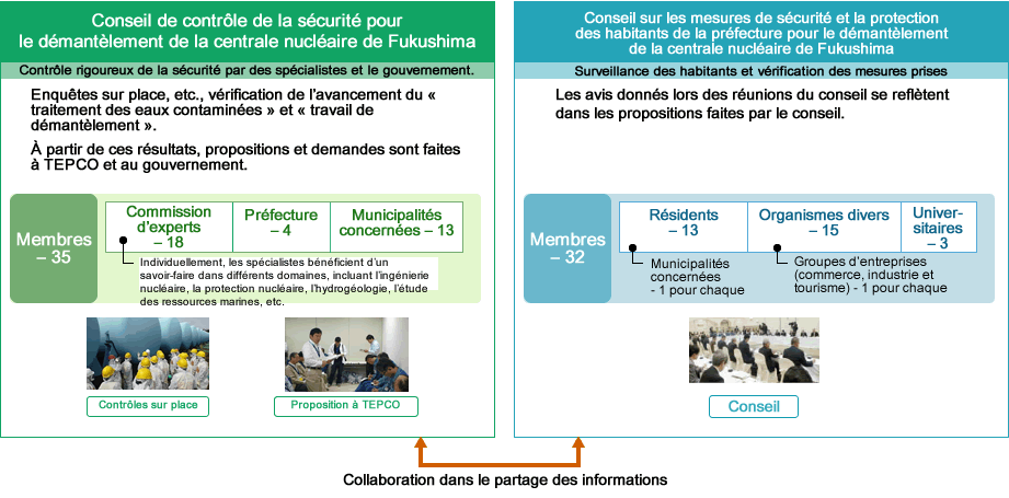 Image: Prefectural Safety Checking System