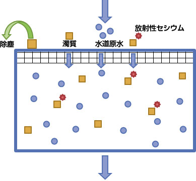 着水井のイラスト