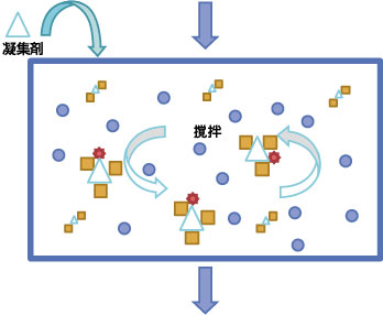 混和池のイラスト