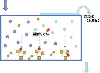 沈でん池のイラスト