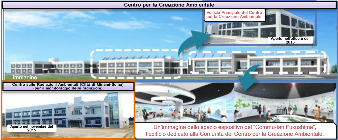 Image: Environmental Creation Center