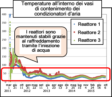 Image:Reactor temperature