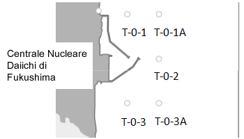 Image : Marine monitoring 1