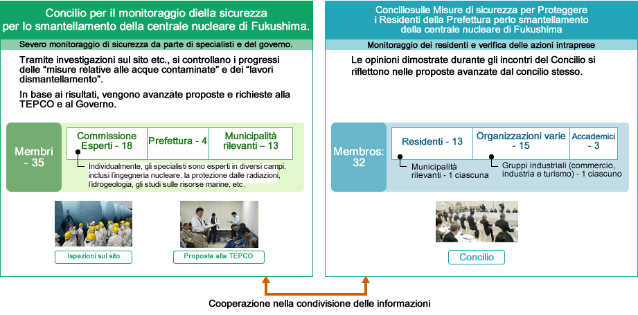 Image: Prefectural Safety Checking System