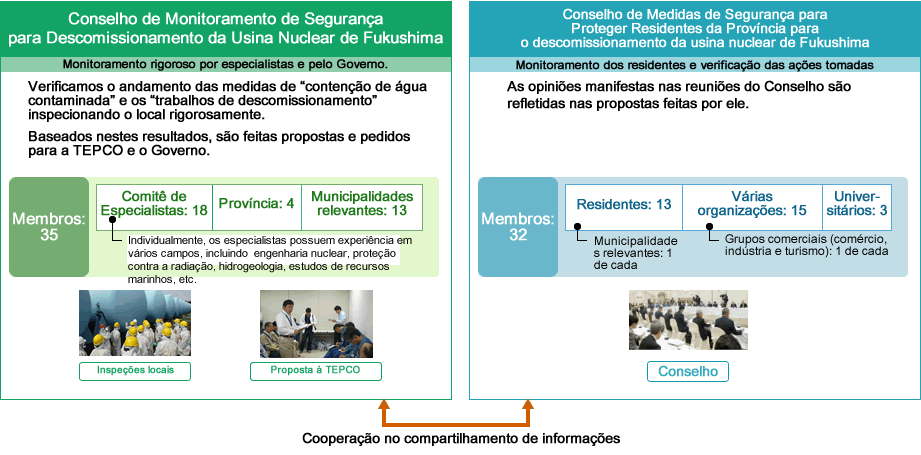 Image: Prefectural Safety Checking System