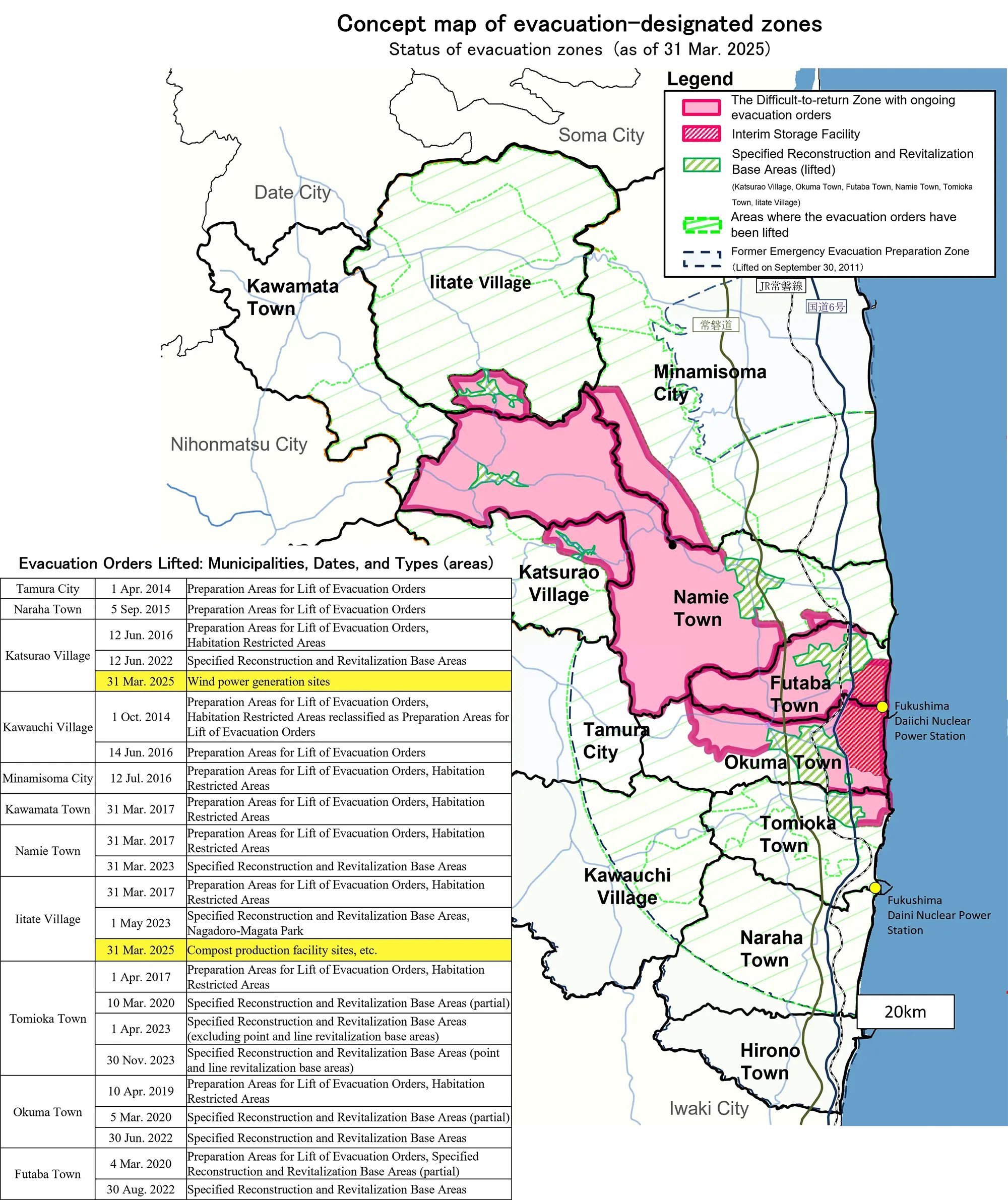 Transition of the evacuation zones -Explanation-
