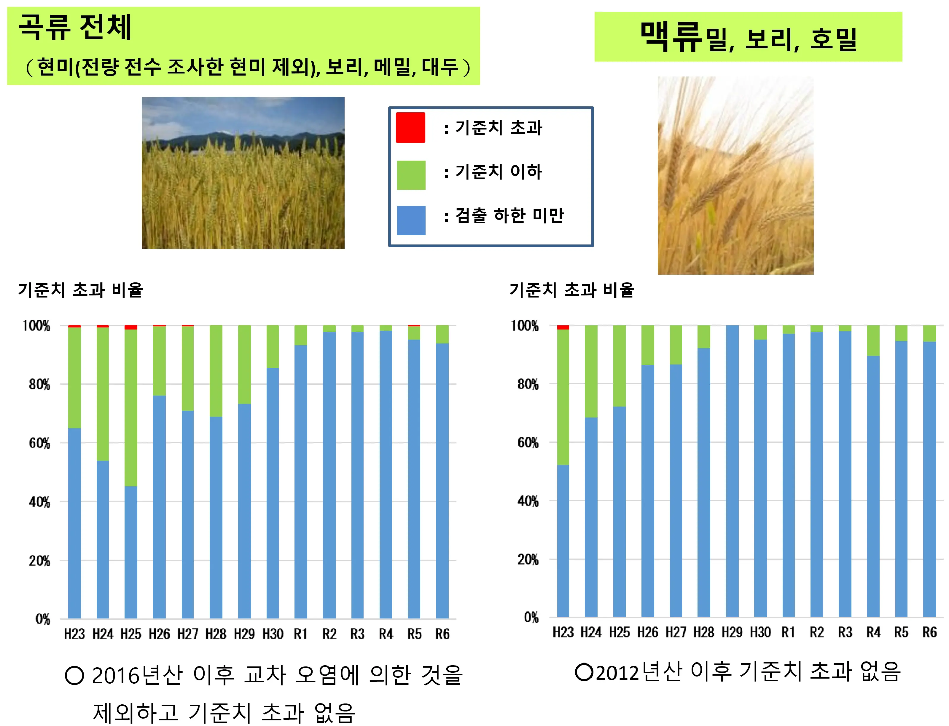 곡류에 대해1