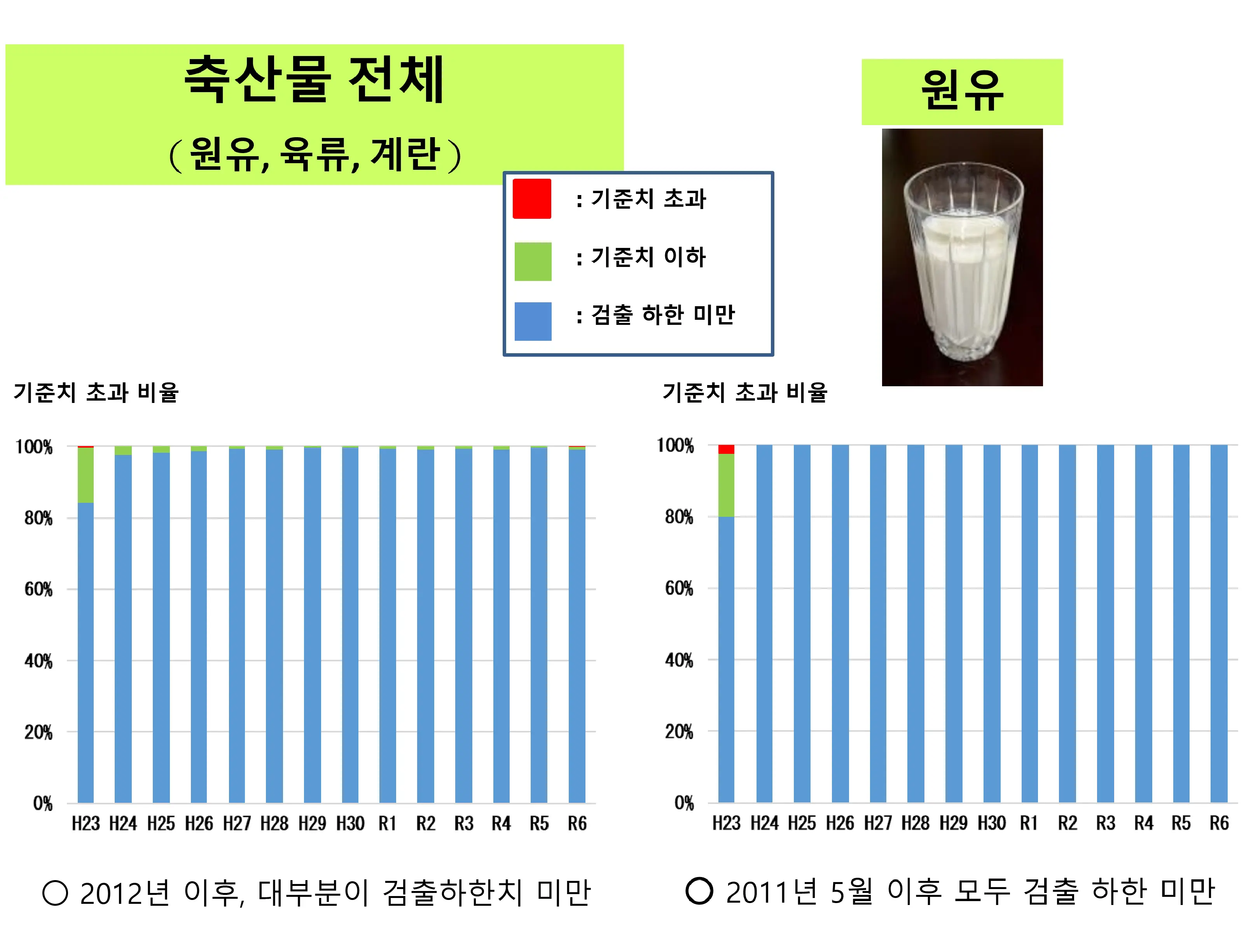 축산물에 대해1