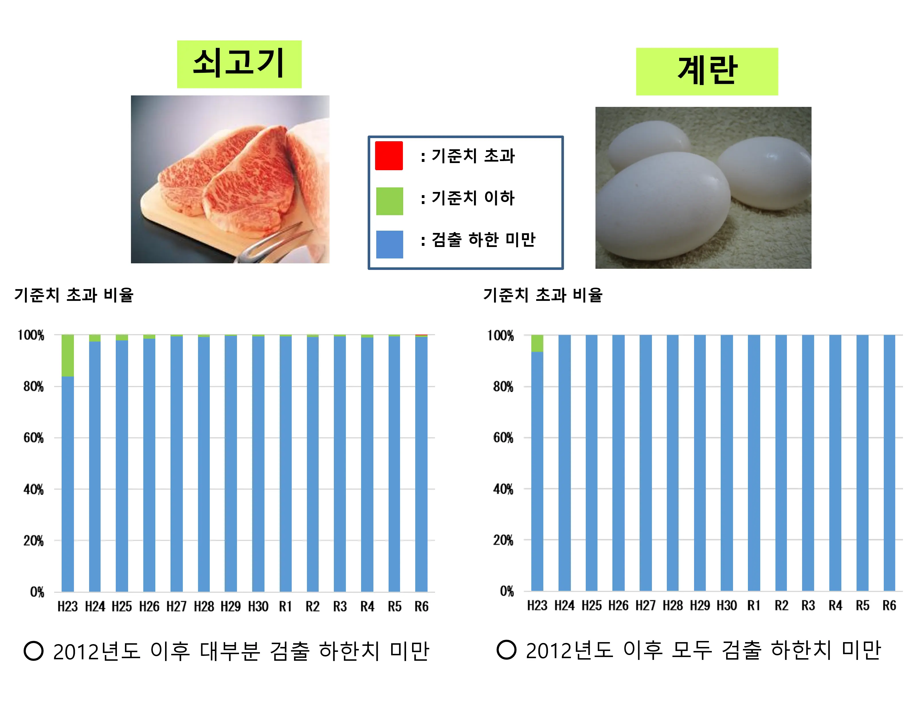 축산물에 대해2
