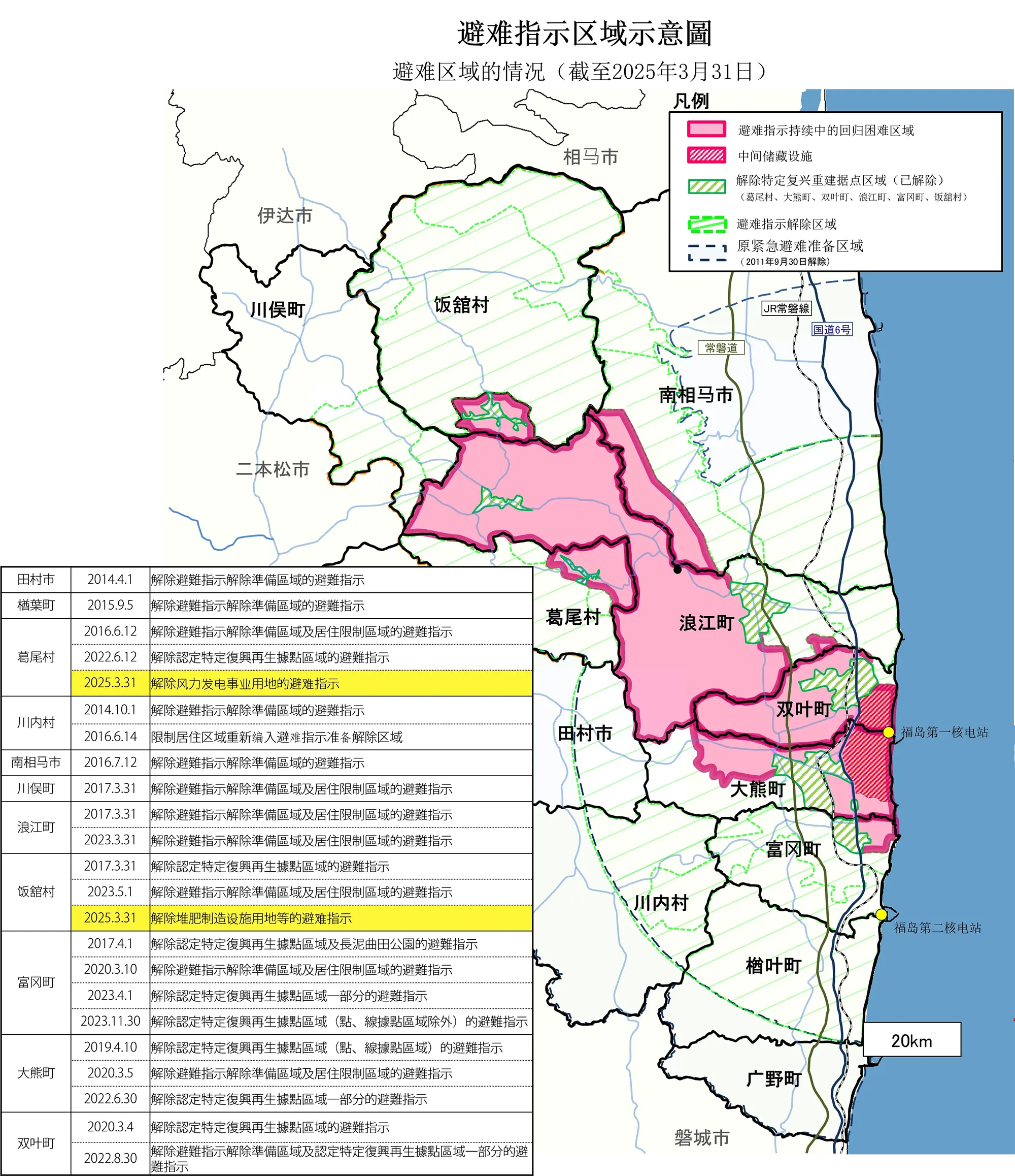 避难区域的情况（ 截至2025年3月31日 ）