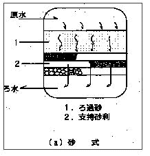 砂ろ過装置模式図