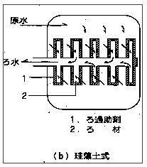 ケイソウ土ろ過装置模式図
