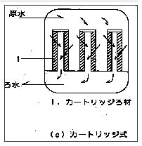 カートリッジ式ろ過装置模式図