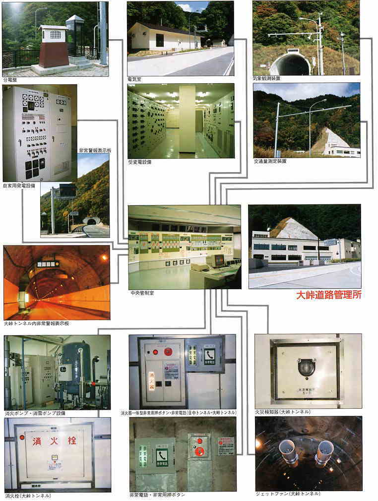 管理設備全体図