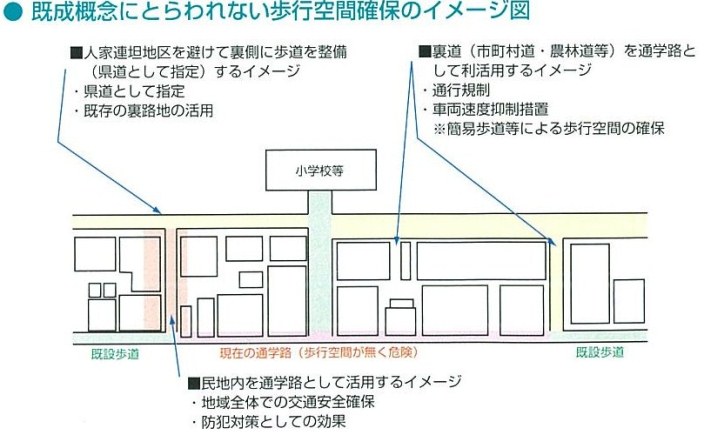 歩行空間確保