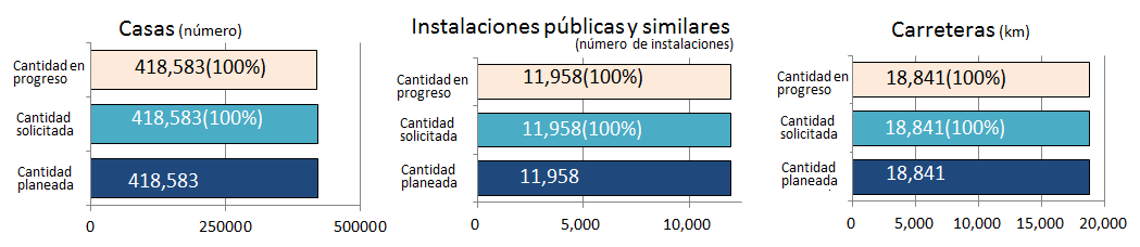 Descontaminación en la prefectura