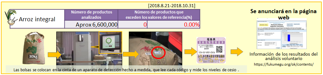 Pruebas en todas las bolsas de arroz1