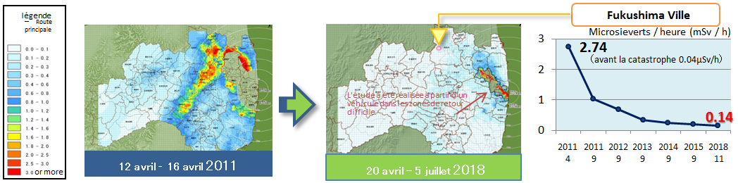 Transition of radiation dose rates in Fukushima