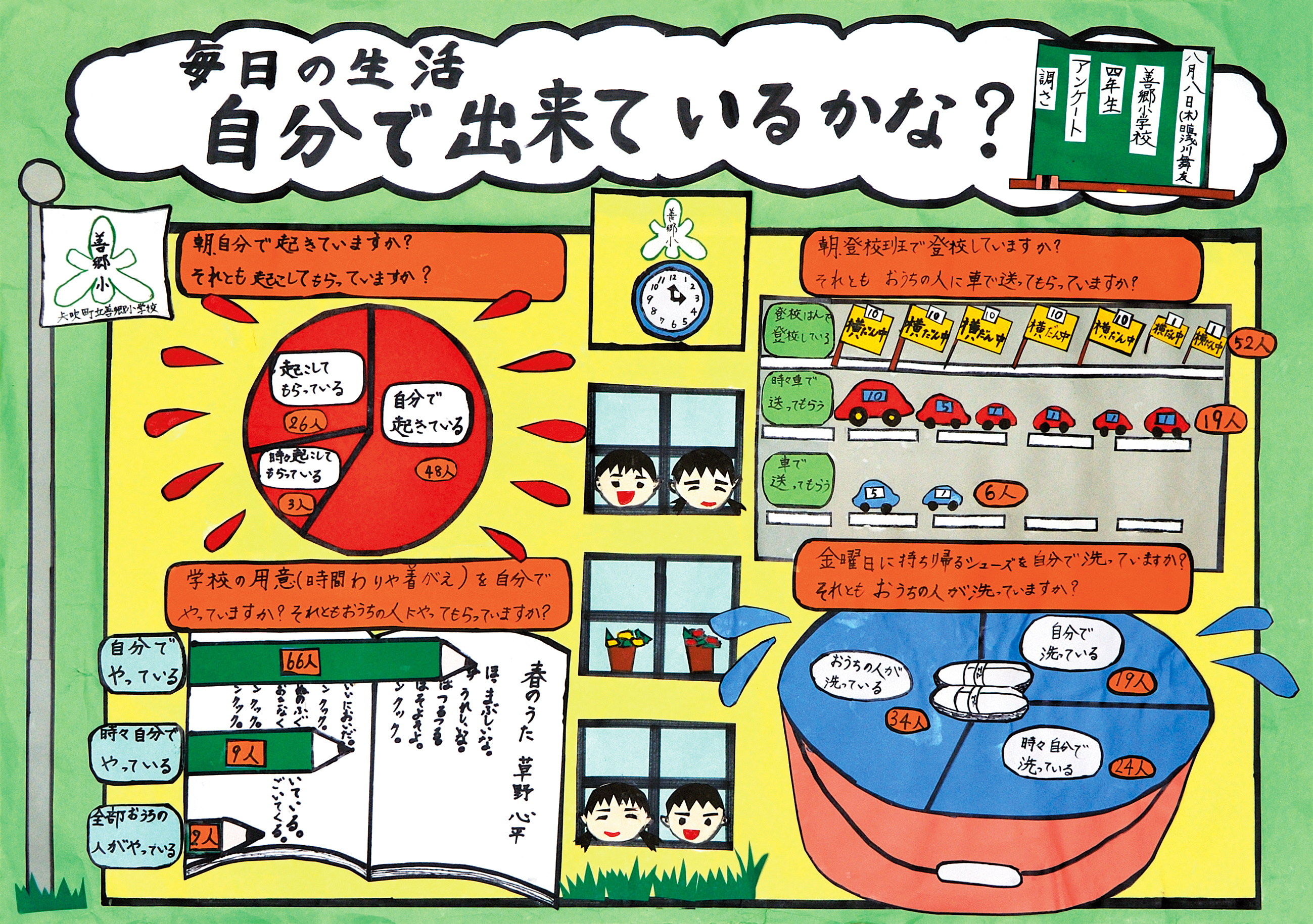 毎日の生活&nbsp;&nbsp;自分で出来ているかな？