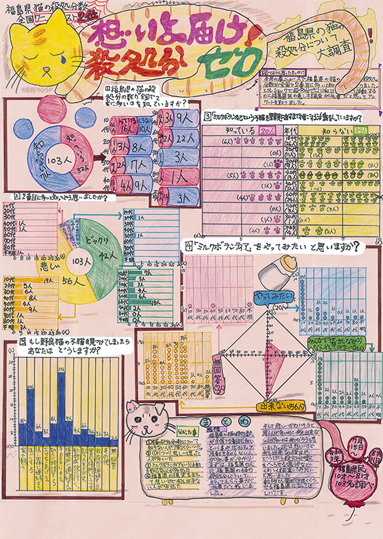 第２部会長賞②