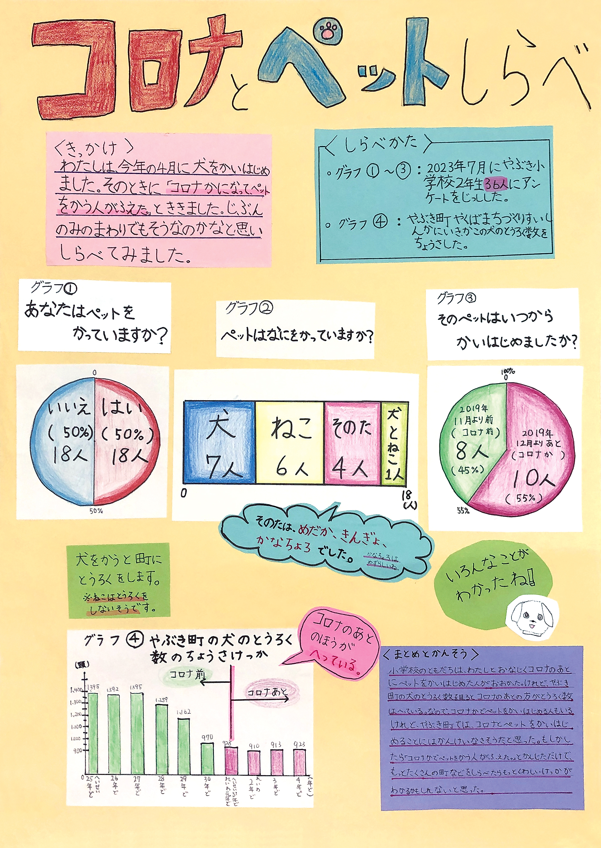 第１部名誉会長賞②