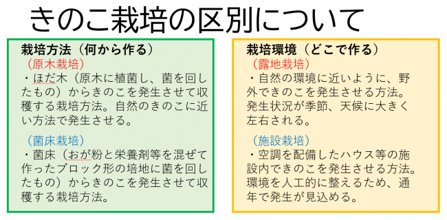 きのこの栽培の区別について