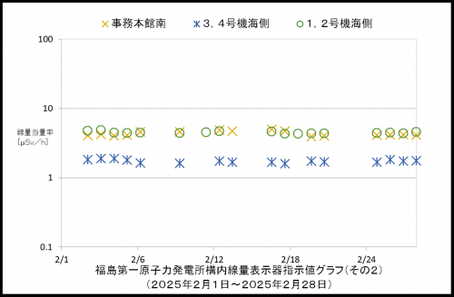 002　空間線量率２
