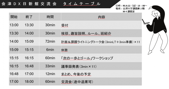 交流会ﾀｲﾑﾃｰﾌﾞﾙ
