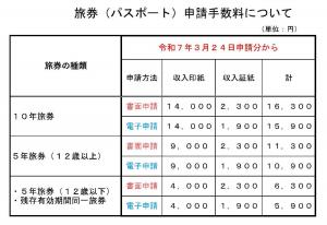 パスポート申請手数料
