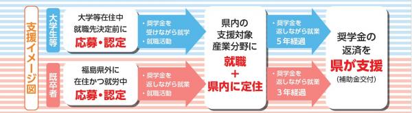 支援までの流れ