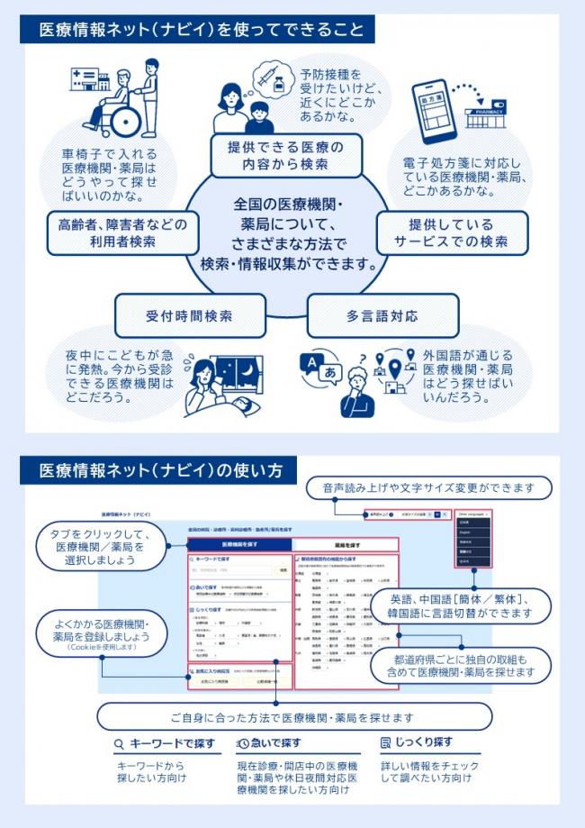 医療情報ネット（ナビイ）