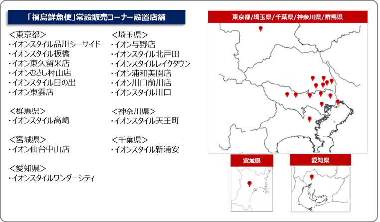 福島鮮魚便　常設店舗設置状況
