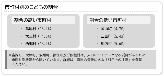 市町村別のこどもの割合