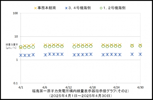 002　空間線量率２
