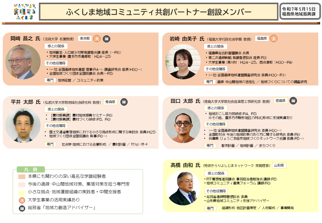 ふくしま地域コミュニティ共創パートナー創設メンバー一覧