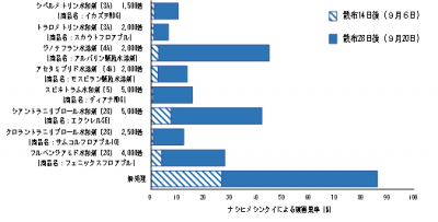 ナシヒメシンクイ防除効果