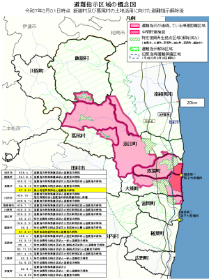 避難指示区域の概念図
