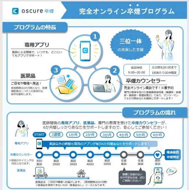 プログラムの特徴